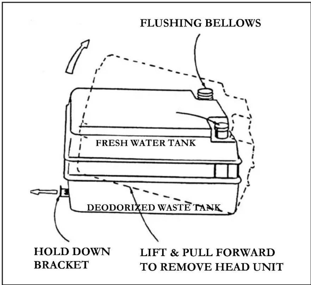 FLUSHING BELLOWS FRESH WATER TANK DEODORIZED WASTE TANK HOLD DOWN BRACKET LIFT & PULL FORWARD TO REMOVE HEAD UNIT