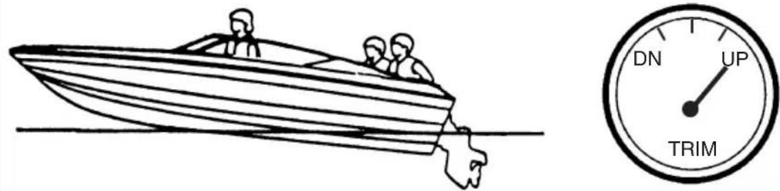 Diagram showing a speedboat with passengers and a gauge labeled DN, UP, TRIM in Chinese