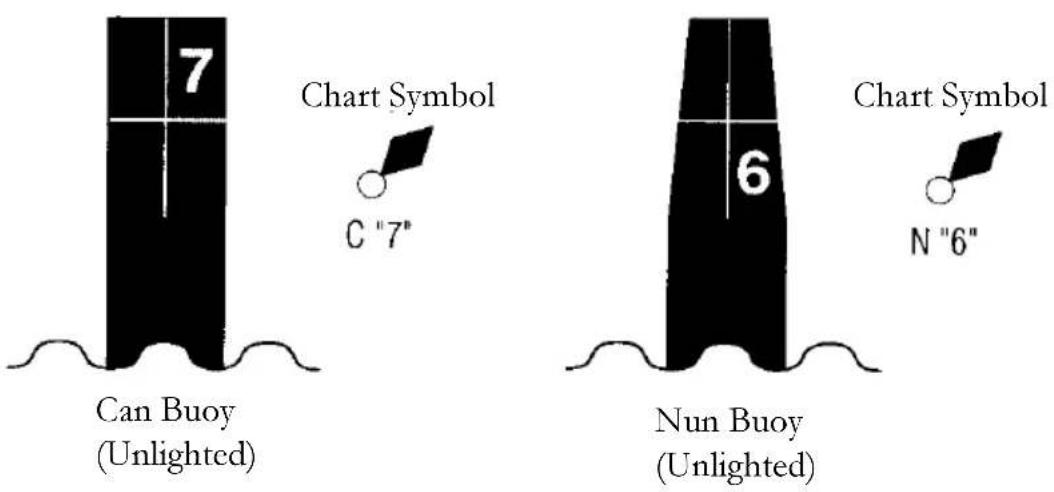 7 Chart Symbol C "7" Can Buoy (Unlighted) 6 Nun Buoy (Unlighted) Chart Symbol N "6"