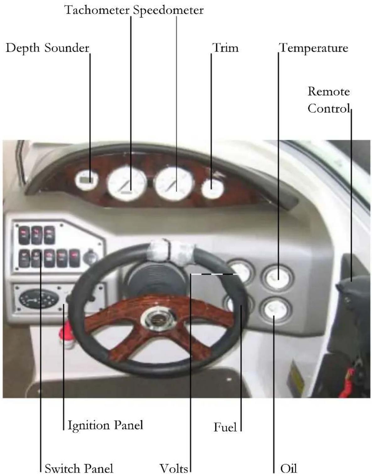 Tachometer Speedometer Depth Sounder Trim Temperature Remote Control Ignition Panel Fuel Switch Panel Volts Oil
