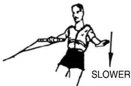 SLOWER