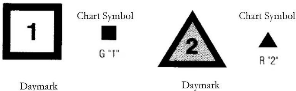 1 Chart Symbol G "1" Daymark 2 Daymark Chart Symbol R "2"