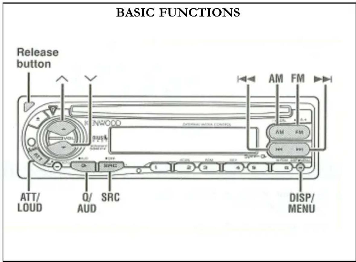 BASIC FUNCTIONS Release button ATT/LOUD Q/AUD SRC DISP/MENU AM FM AM FM 4 5 6 7 8 9 10 11 12 13 14 15 16 17 18 19 20 21 22 23 24 25 26 27 28 29 30 31 32 33 34 35 36 37 38 39 40 41 42 43 44 45 46 47 48 49 50 51 52 53 54 55 56 57 58 59 60
