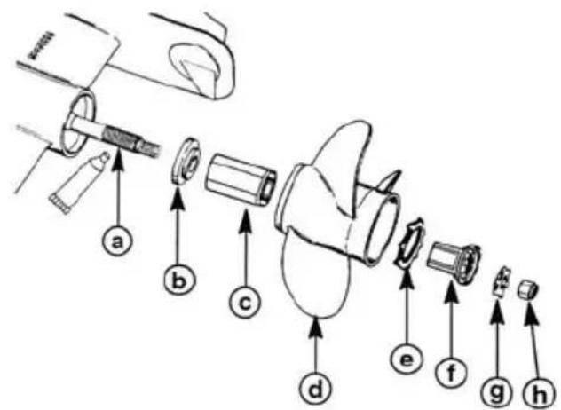 Diagram of a mechanical device with labeled parts (a–h) showing assembly or assembly steps