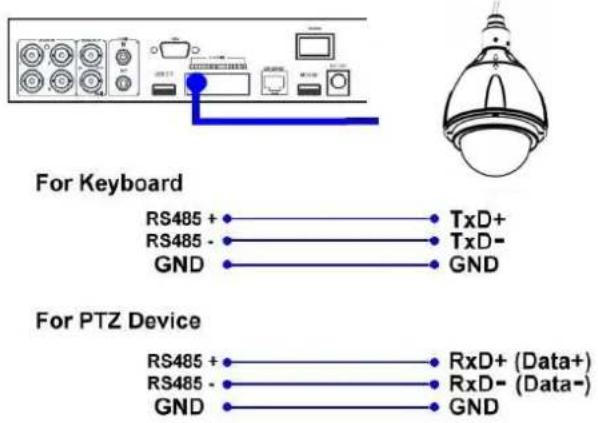 For Keyboard RS485 + TxD+ RS485 - TxD- GND GND For PTZ Device RS485 + RxD+ (Data+) RS485 - RxD- (Data-) GND GND