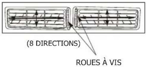 (8 DIRECTIONS) ROUES À VIS