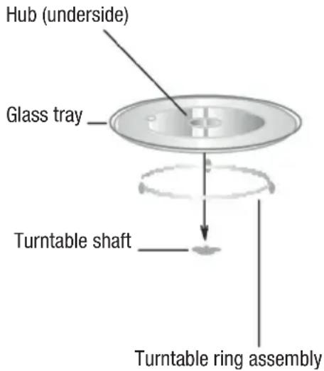 Hub (underside) Glass tray Turntable shaft Turntable ring assembly