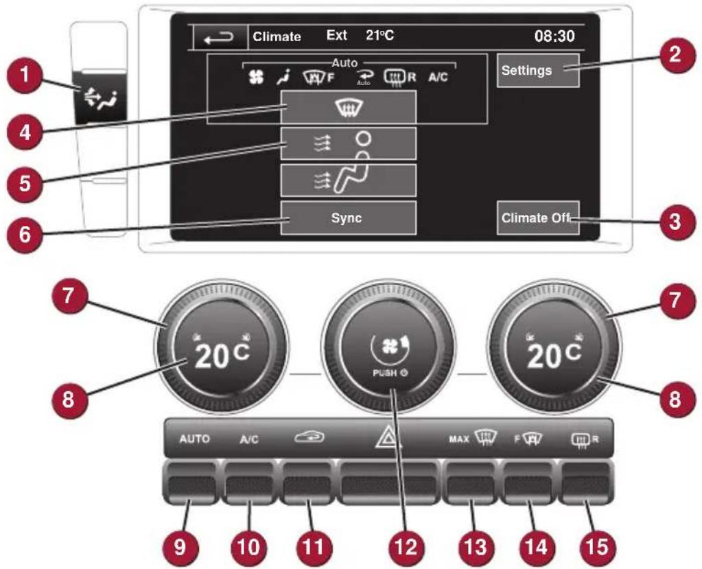 Climate Ext 21°C 08:30 Auto Settings Sync Climate Off 1 2 3 4 5 6 7 8 9 10 11 12 13 14 15 AUTO A/C MAX F R