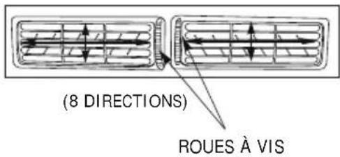 (8 DIRECTIONS) ROUES À VIS