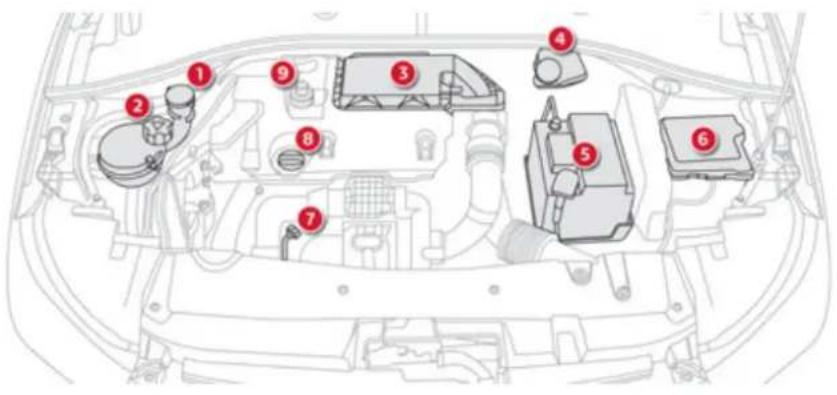CITROEN C-Elysée (2012) - Moteur Diesel - 1