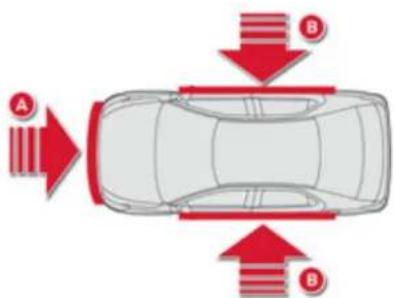 CITROEN C-Elysée (2012) - Activation - 1