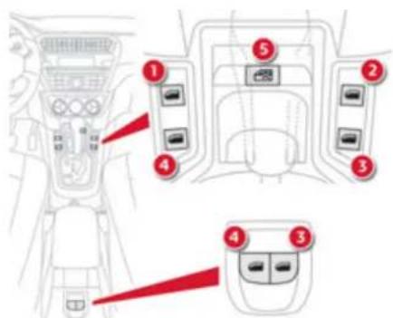 CITROEN C-Elysée (2012) - Commandes manuelles - 2