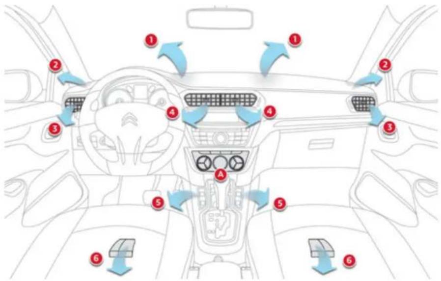 CITROEN C-Elysée (2012) - Panneau de commande - 1
