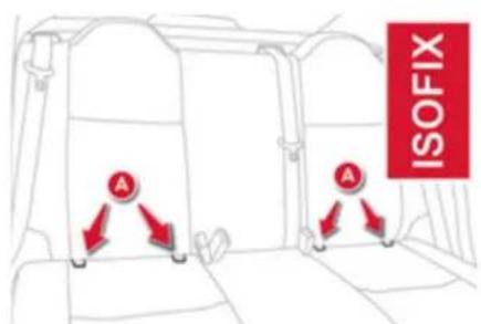 A A ISOFIX