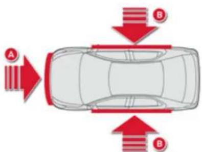 CITROEN C-Elysée (2012) - Airbags - 2