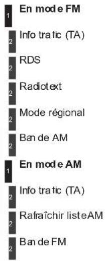 1 En mode FM 2 Info tratic (TA) 3 RDS 4 Radiotext 5 Mode régional 6 Ban de AM 1 En mode AM 2 Info tratic (TA) 3 Rafraîchir listeAM 4 Ban de FM