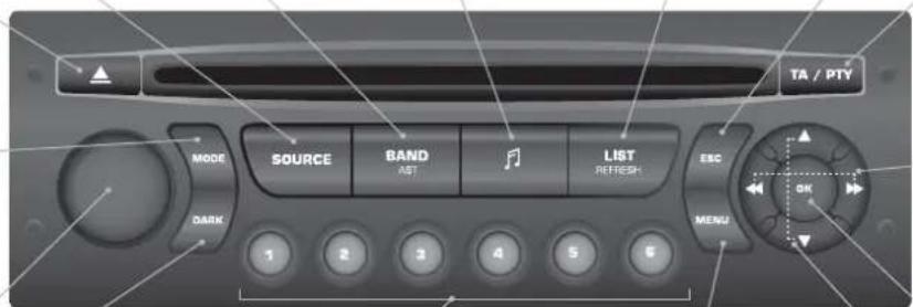 TA / PTY MODE SOURCE BAND AST LIST REFRESH ESC DARK 1 2 3 4 5 6 MENU