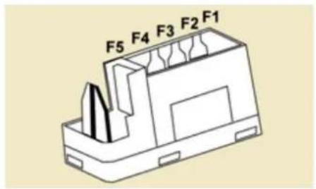 F5 F4 F3 F2 F1