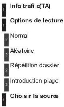 Info trafi c(TA) Options de lecture Normal Aléatoire Répétition dossier Introduction plage Choisir la source