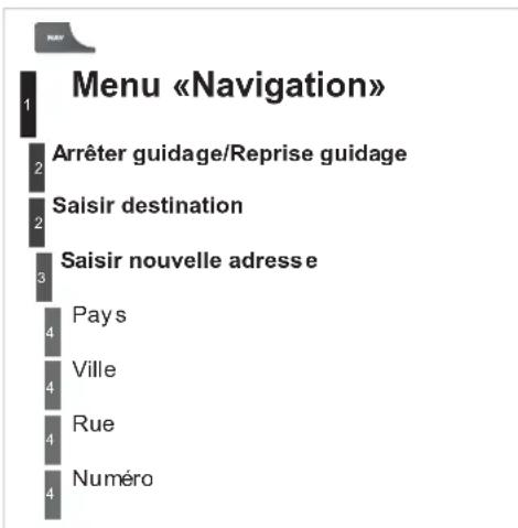 Menu «Navigation» 1 Arrêter guidage/Reprise guidage 2 Saisir destination 3 Saisir nouvelle adresse 4 Pays 5 Ville 6 Rue 7 Numéro