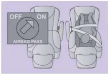 OFF ON AIRBAG PASS