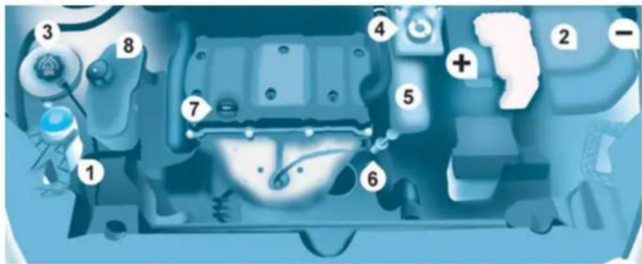CITROEN Berlingo (2012) - Pour fermer - 1