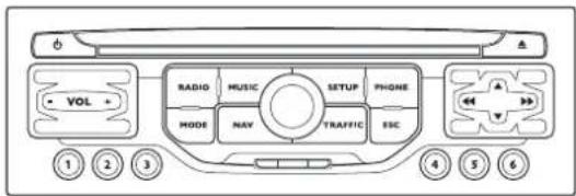 VOL RADIO MUSIC SETUP PHONE MODE NAV TRAFFIC ESC ① ② ③ ④ ⑤ ⑥