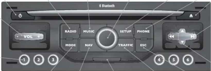 Bluetooth VOL + RADIO MUSIC SETUP PHONE MODE NAV TRAFFIC ESC 1 2 3 4 5 6