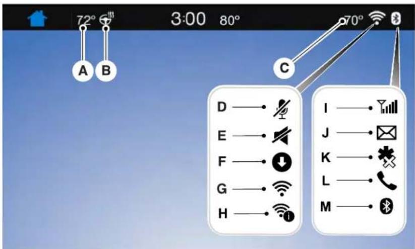 72° 6th 3:00 80° A B C 70° D —● E —● F —● G —● H —● I —● J —● K —● L —● M —●