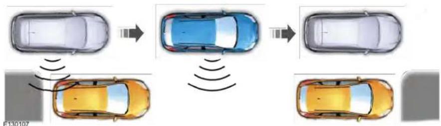Lincoln MKX (2016) - Parking Aids - 1