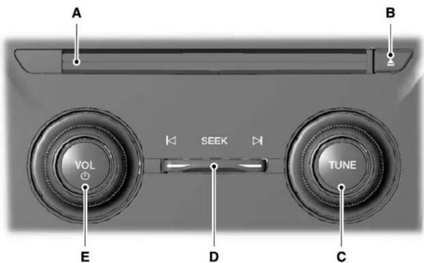 A B VOL SEEK TUNE E D C