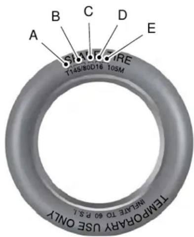 A B C D E S1A T145/80D16 105M TRE TEMPORARY USE ONLY INFRALE TO 60 P.S.L.