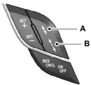 SET + SET - A B RES CNCL ON OFF