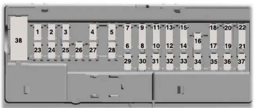 Lincoln MKX (2016) - Fuses - 1