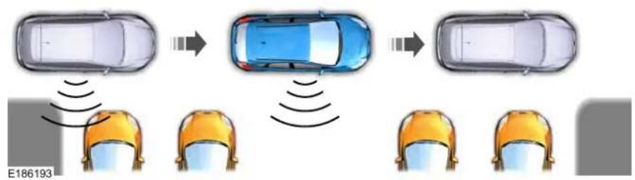 Lincoln MKX (2016) - Parking Aids - 1