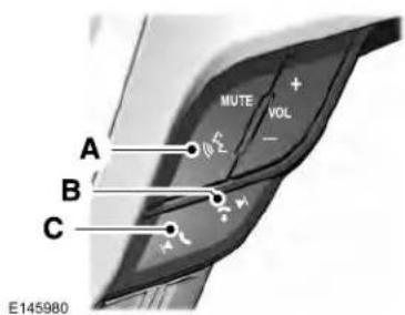 A B C MUTE + VOL - E145980