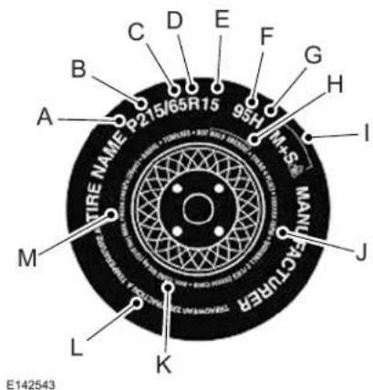 TIRE NAME P215I65R15 95H IM+S MANU FACUTUREP E142543