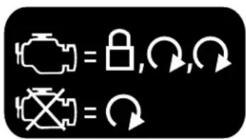Diagram showing two icons: a lock and a crossed-out valve, each with an arrow symbol indicating rotation or refresh.