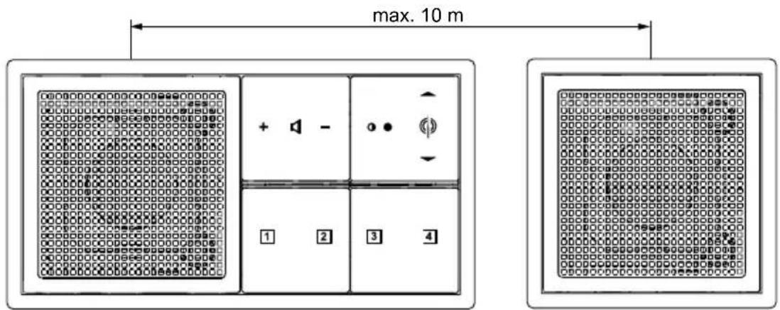 max. 10 m 1 2 3 4