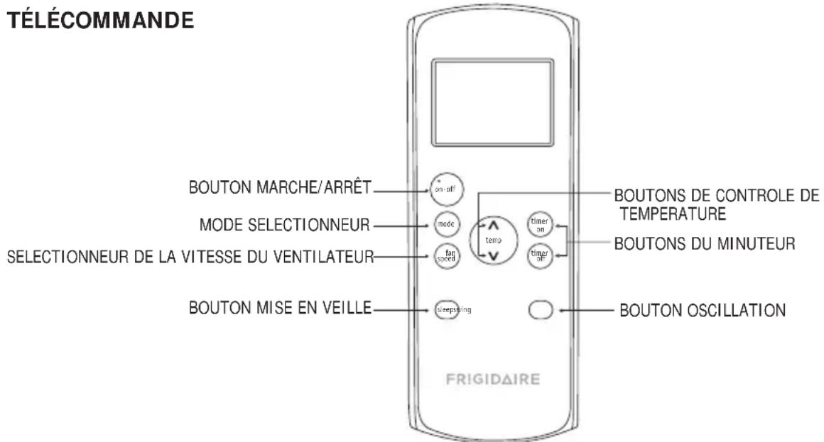 TÉLÉCOMMANDE BOUTON MARCHE/ARRÊT MODE SELECTIONNEUR SELECTIONNEUR DE LA VITESSE DU VENTILATEUR BOUTON MISE EN VEILLE on-off mode fan tempo timer on timer BOUTONS DE CONTROLE DE TEMPERATURE BOUTONS DU MINUTEUR BOUTON OSCILLATION FRIGIDAIRE
