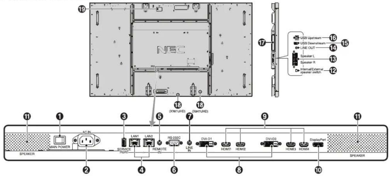 NEC (X981UHD) (X841UHD) USB Upstream USB Downstream LINE OUT Speaker L Speaker R Internal/External speaker switch 16 15 17 5 7 3 18 19 11 1 1 MAIN POWER AC IN SERVICE PORT LAN1 LAN2 REMOTE IN RS-232C LINE IN DVI-D1 HDMI1 HDMI2 DVI-D2 HDMI3 HDMI4 DisplayPort SPEAKER 2 4 6 8 10 SPEAKER