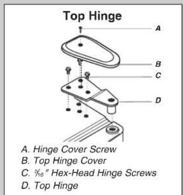 Top Hinge A. B. C. D. A. Hinge Cover Screw B. Top Hinge Cover C. 3/10" Hex-Head Hinge Screws D. Top Hinge