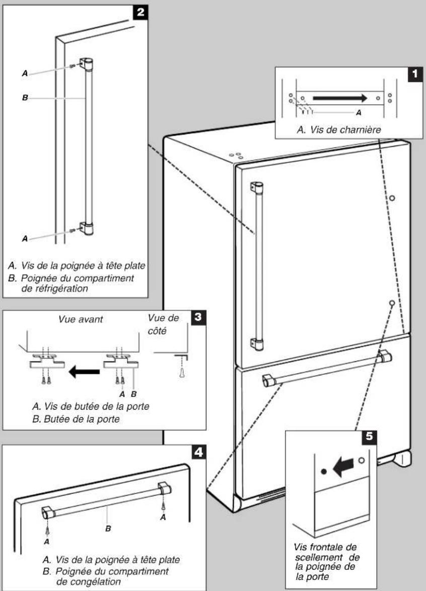 A. Vis de la poignée à tête plate B. Poignée du compartiment de réfrigération Vue avant Vue de côté A. Vis de butée de la porte B. Butée de la porte A. Vis de la poignée à tête plate B. Poignée du compartiment de congélation A. Vis de la poignée à tête plate B. Poignée du compartiment de congélation A. Vis de charnière A. Vis frontale de scellement de la poignée de la porte
