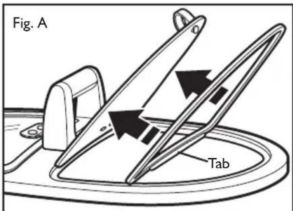 Fig. A Tab