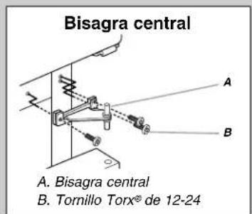 Bisagra central A. Bisagra central B. Tornillo Torx® de 12-24