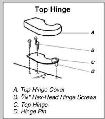 Top Hinge A. Top Hinge Cover B. 5/16" Hex-Head Hinge Screws C. Top Hinge D. Hinge Pin