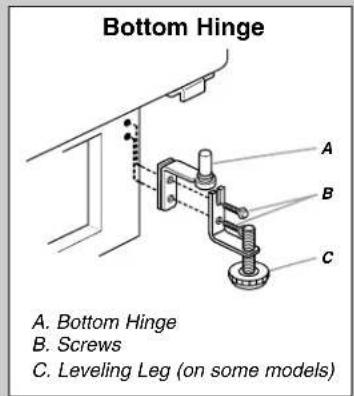 Bottom Hinge A. Bottom Hinge B. Screws C. Leveling Leg (on some models)