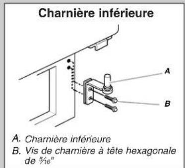 Charnière inférieure A. Charnière inférieure B. Vis de charrière à tête hexagonale de 5/16"