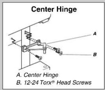 Center Hinge A. Center Hinge B. 12-24 Torx® Head Screws