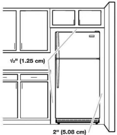 ½" (1.25 cm) 2" (5.08 cm)